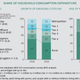 How consumption will look like by 2025